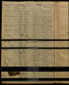 1939 Register Trevor Williams and Rita Tinmouth