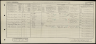 1921 Census Wilfred Lawson Randell, wife Maud, daughter Ruth