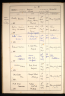 Ethel Bates Prussia Burial Record