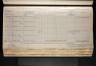Gordon Wallace Cox Military Service WW1