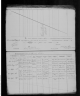 Marriage of Sarah Leach and John William Lowrie
